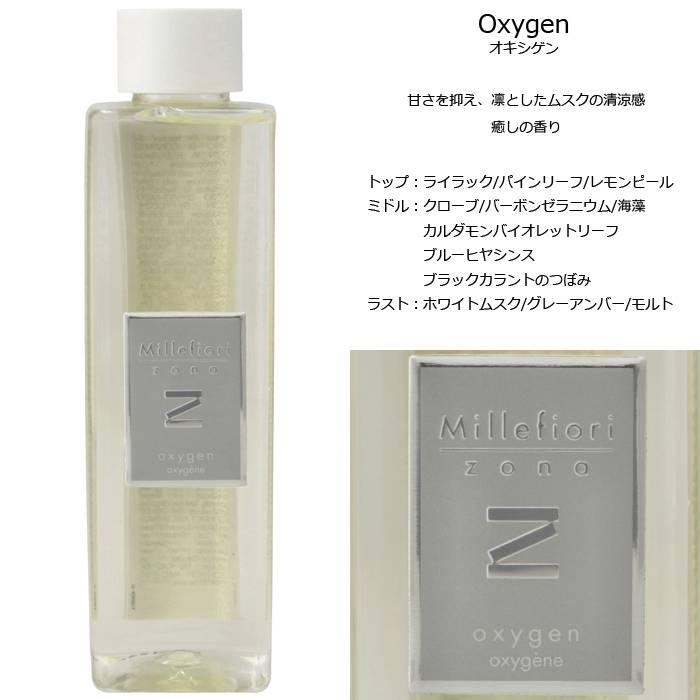 Millefiori フレグランス リフィル 250ml [ゾナ]シリーズ ZONA 