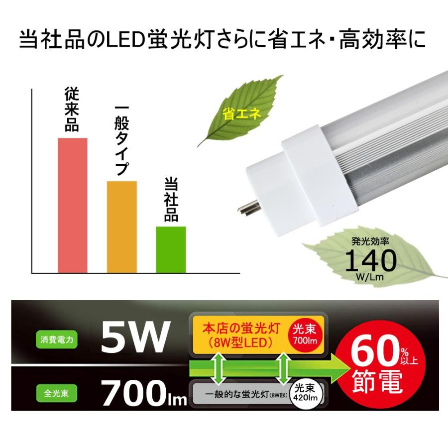 8W形 LED蛍光灯 直管型 蛍光ランプ 工事不要 全国既存の照明器具全部