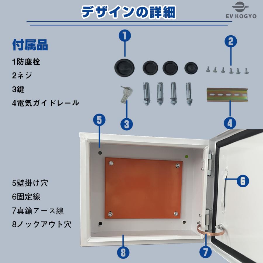 【早いもの勝ち】受け継がれる意思　テープカット　12ボックス 電気ボックス スチール製ボックス コントロールボックス
