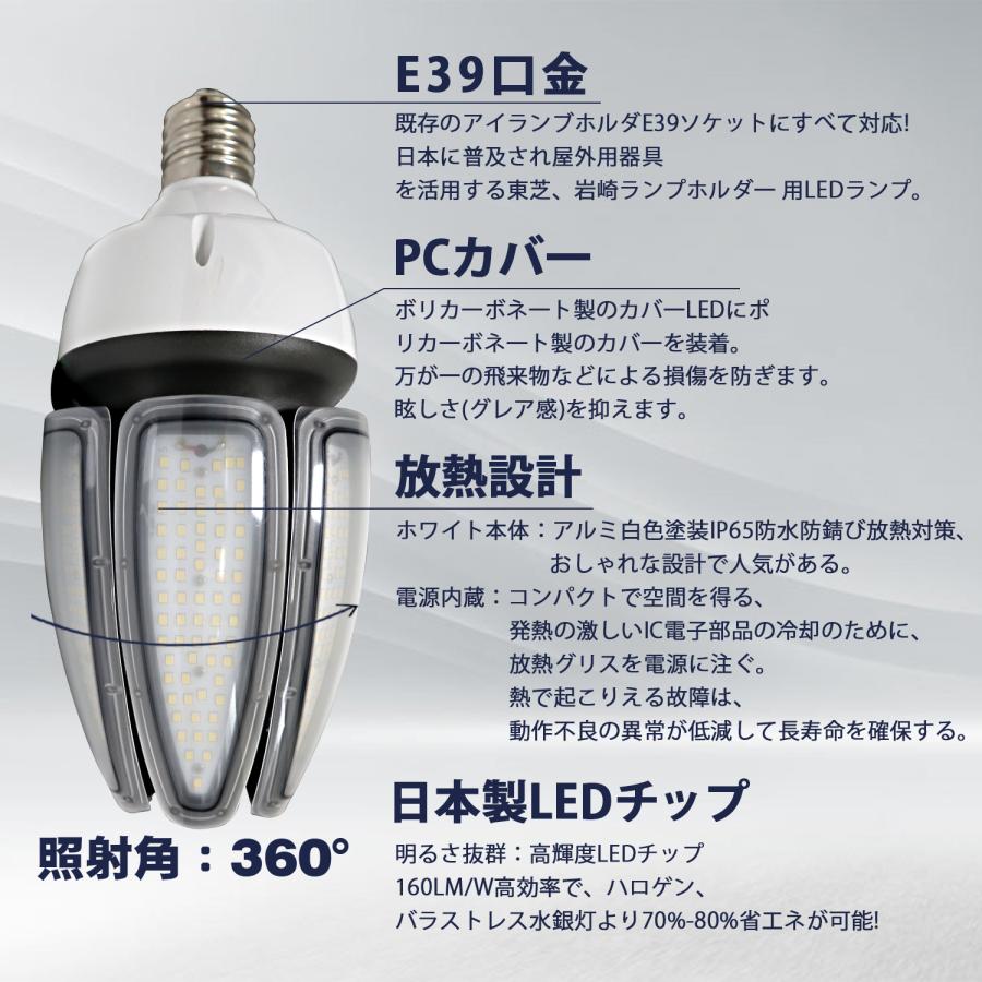 ledコーンライト 80w 街路灯 e39口金 水銀灯交換用 700W水銀灯相当