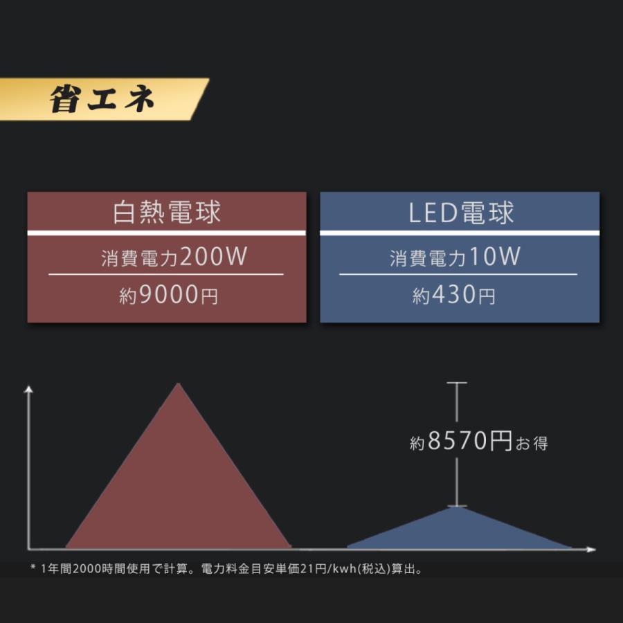 【超高輝度】PAR56 LEDビーム電球 80W e39口金 12800lm LEDランプ パナスーパー水銀灯 800W形代替用LED IP66防水 投光形 50000H長寿命 2年保証 昼白色