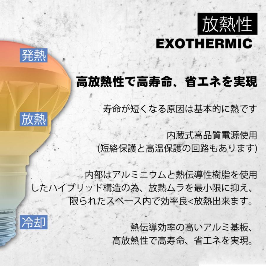 ledビーム電球 50ｗ e39口金 par56 500W相当 8000lm 高輝度 IP65 防水 バラストレス水銀灯代替 LED産業用ライト LED看板灯 led 高天井灯 工事用電球 2年保証｜asahi-led2｜13