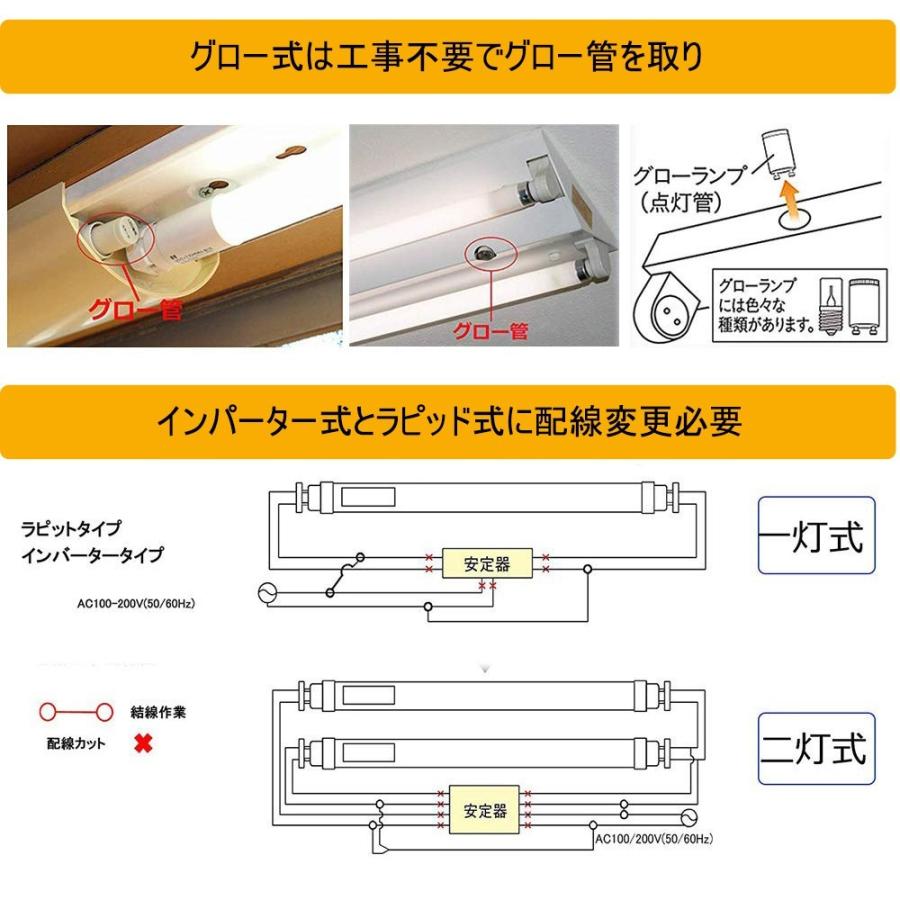LED蛍光灯 40W形20w 直管1198mm G13 T10 直管led 蛍光灯 グロー工事