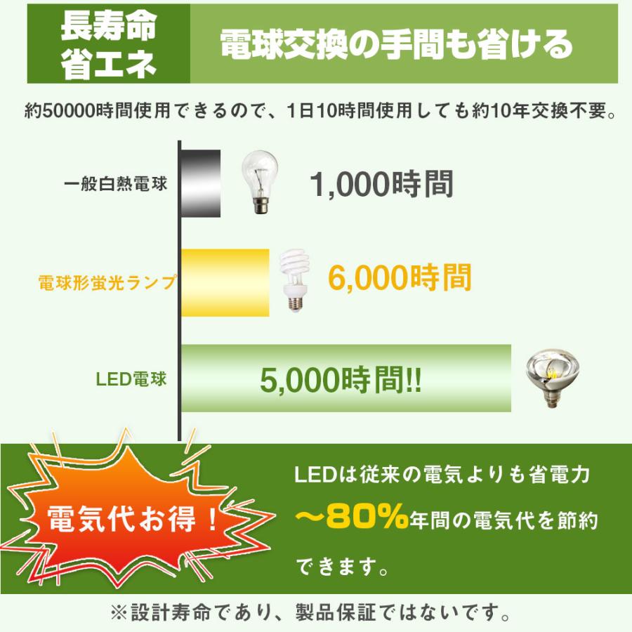 LED電球 ボール型 E26 12W ボール電球 レトロ エジソン球 広配光 LED