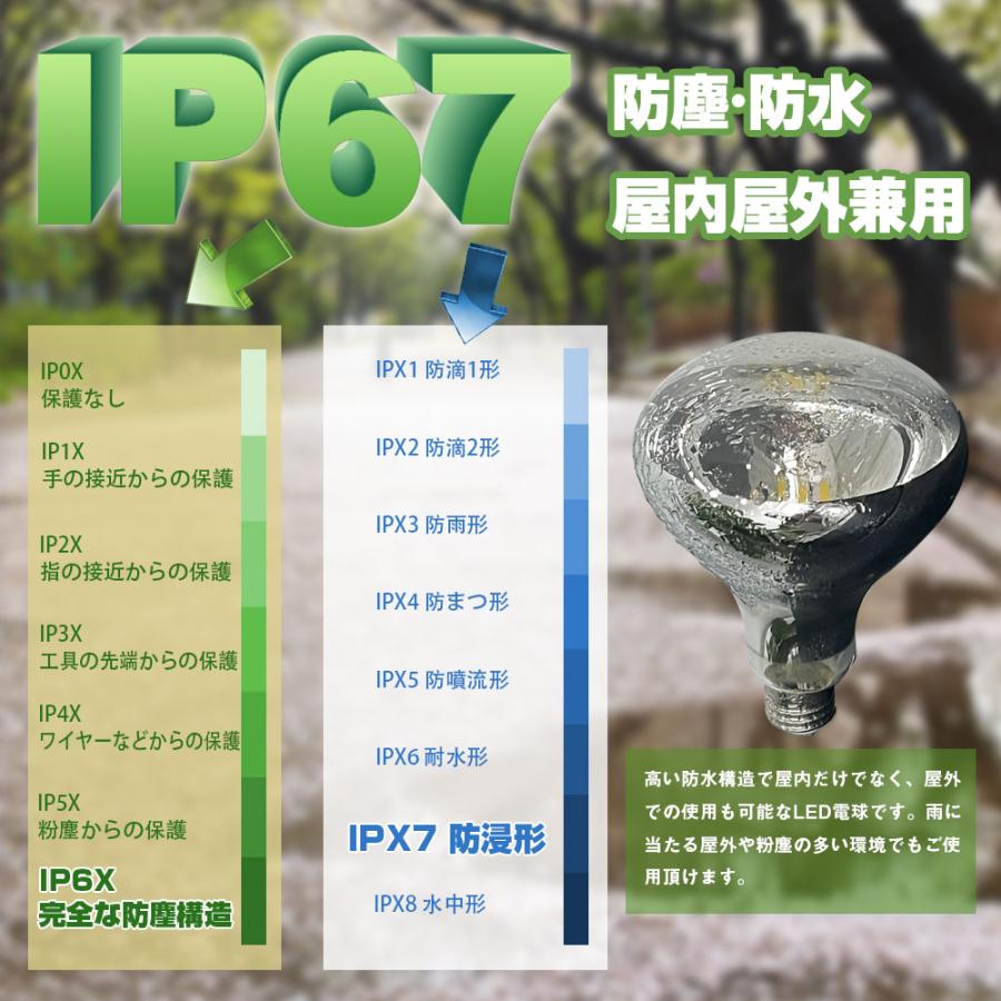 LED電球 ボール型 E26 12W ボール電球 レトロ エジソン球 広配光 LED