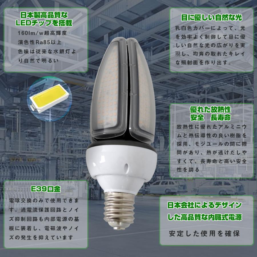 限定セール」LEDコーンライト コーン型ライト led電球 60w led照明 e39