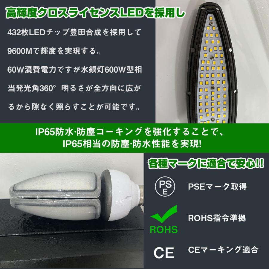 限定セール」LEDコーンライト コーン型ライト led電球 60w led照明 e39