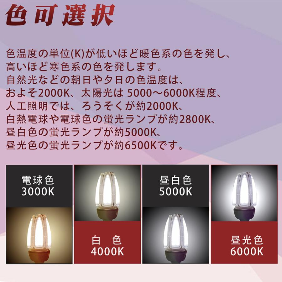 LED コーンライト 80w 水銀灯の代替品 led電球 led 水銀灯 e39 密閉器具対応 led水銀灯ランプ 電源内蔵 コーン型 LED照明 ledビーム電球 投光器 街路灯 色可選択｜asahi-led｜11