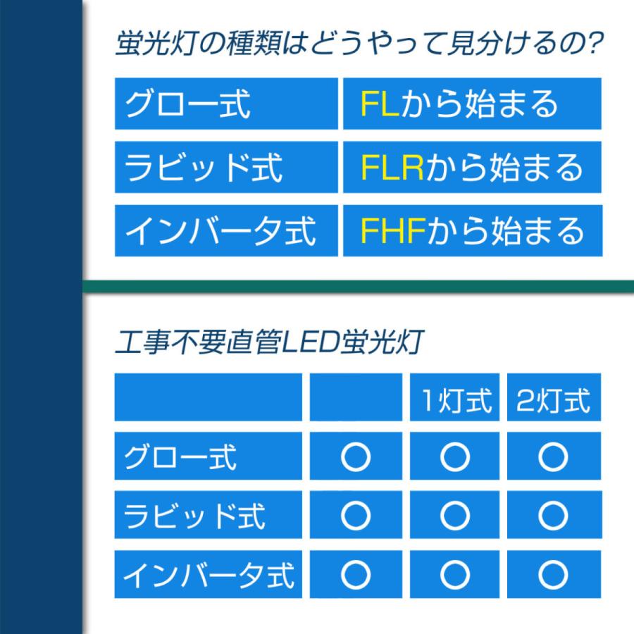 工事不要】led直管蛍光灯 G13口金 20形 10W T10 蛍光ランプ ツイン蛍光