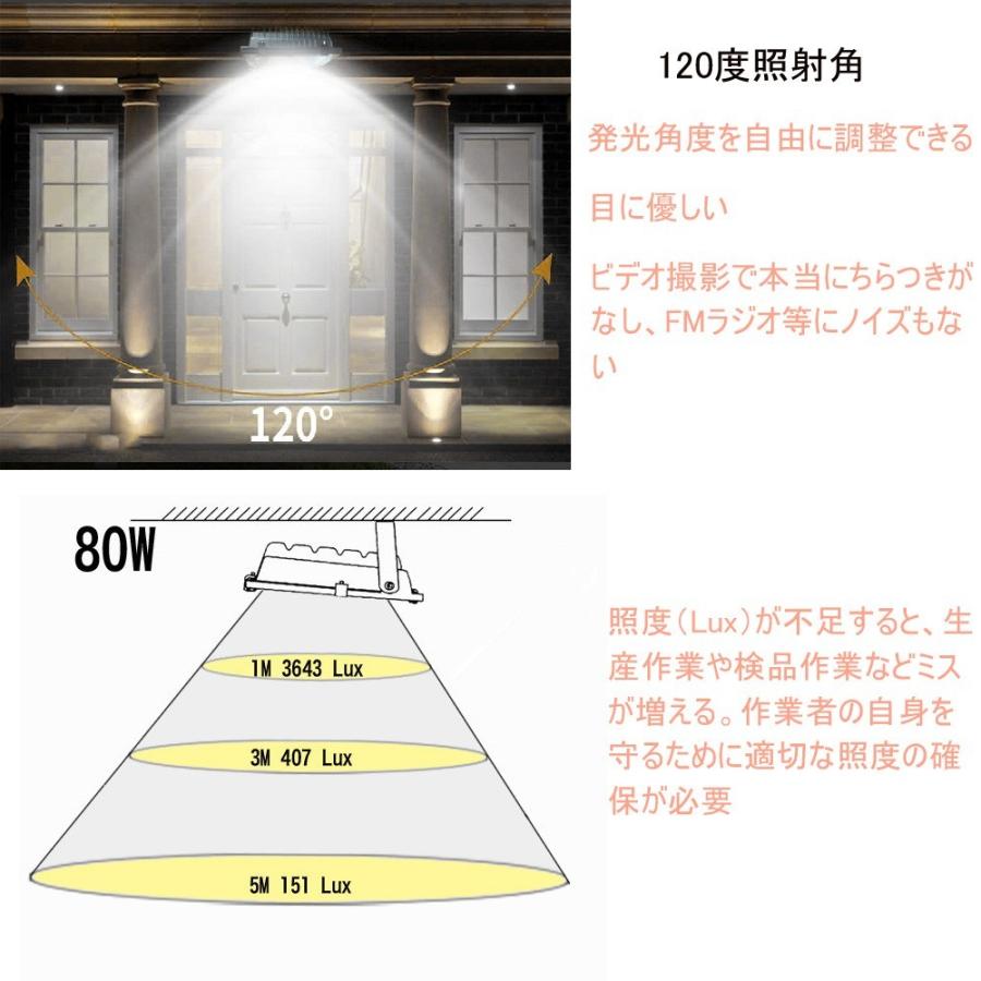 超薄型LED投光器 80W 800W相当 大型照明  IP65防水防塵耐震 120度広角 12800LM 照明ライト 180°回転 5m電源コード付け作業灯 「SE認証済 二年保証」｜asahi-led｜07