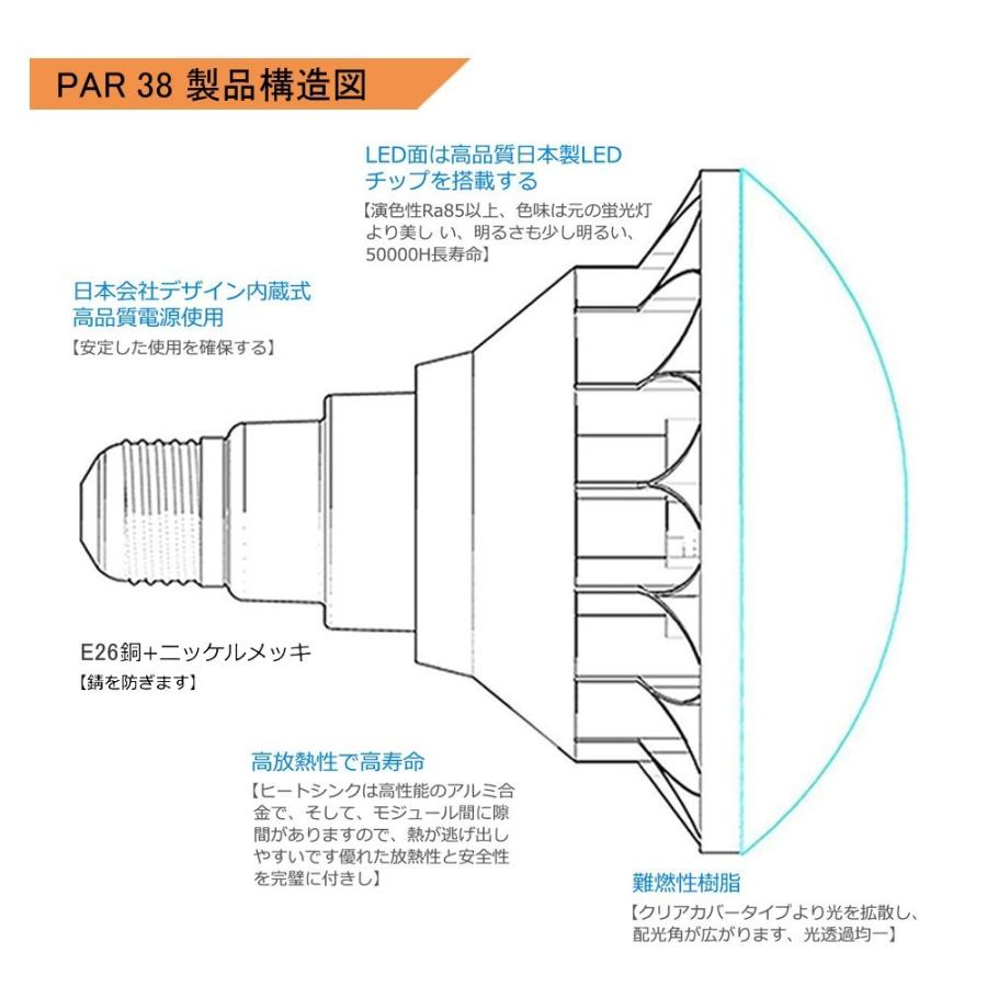 IP65防水 LED電球  バラストレス水銀灯 300W相当 25ｗ par38 e26口金 高輝度 4000lm LED産業用ライト 高天井照明 Led投光器 屋外看板照明 2年保証｜asahi-led｜08