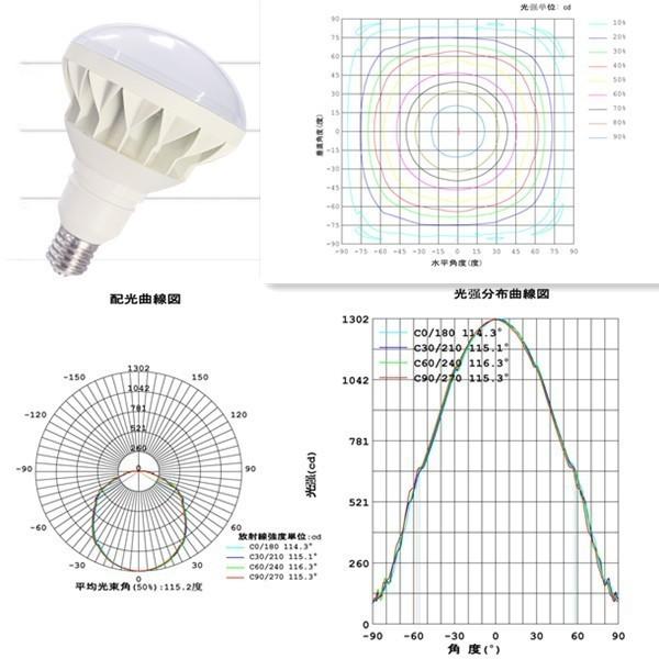 会員限定セール 【10個】led電球 e39 50ｗ PAR56 LEDビーム電球 IP65 屋外 屋内兼用 500W相当 ハイビーム電球 バラストレス水銀灯形 看板照明 ２年保証 四色選択