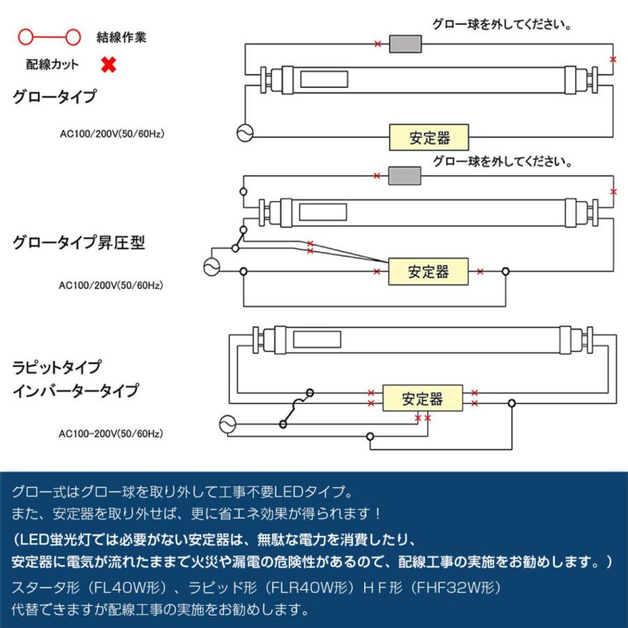 【4本-グロー式工事不要】直管ランプ 40w形 led 直管型 20W 1198mm 蛍光ランプ 高輝度 節電タイプ G13口金回転式 FL40W形 FLR40形 FHF32W形代替 学校_9