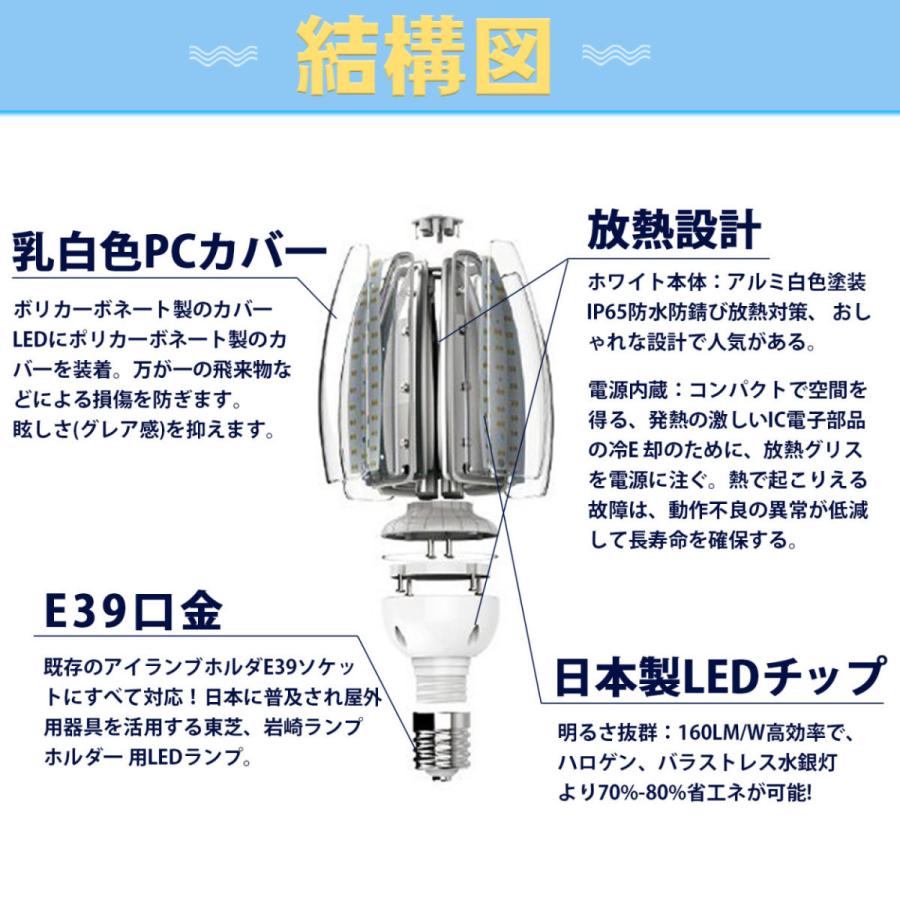 led コーンライト トウモロコシ型 E39ソケット兼用 80W コーン型