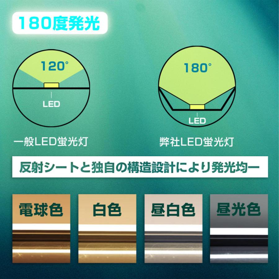 [30本入り]工事不要 40W形 LED蛍光灯 G13 回転式 1198mm 省エネ 20ｗ 直管形蛍光灯 照明器具 LED直管蛍光灯 40w形 直管ledランプ形 長管LED 学校 事務所
