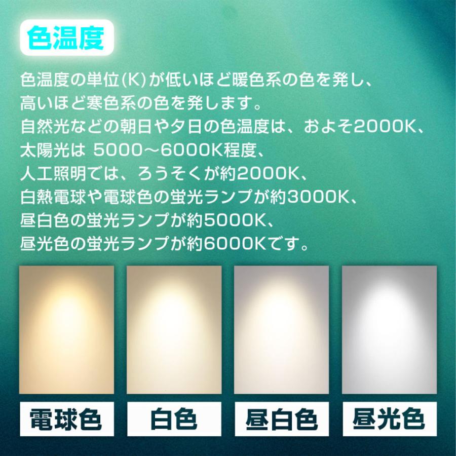 【LED看板灯】ledビーム電球 80W PAR56 led電球 ビームランプ  12800lmの明るさ E39口金 IP66防水 屋内 屋外全対応 700W型80W Led投光器 PSE認証 2年保証｜asahi-led｜12