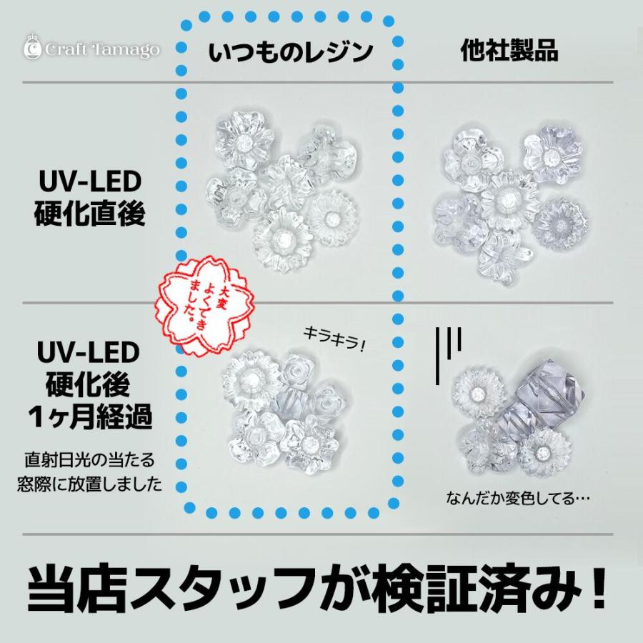 スペシャルサンクスセール☆777円→599円】レジン液 いつものレジン