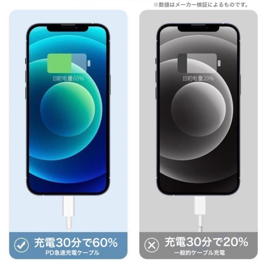 205 【即日配送】 iPhone 充電ケーブル 急速 PD ライトニングケーブル