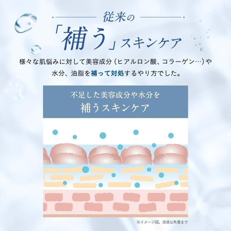 最終価格！トライアルセット８点 定価1980円×4個】ヒト幹細胞 タイムレスリペア トライアルセット(化粧
