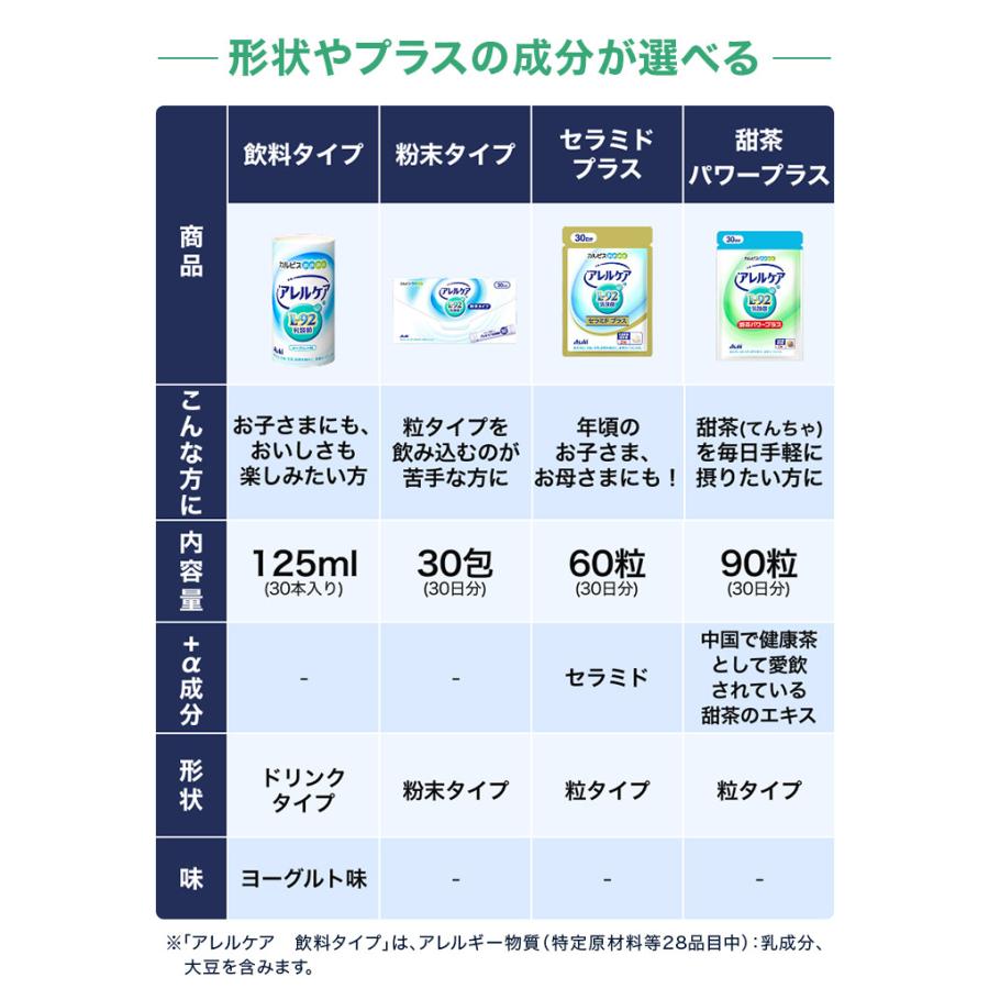 アサヒグループ食品 乳酸菌 サプリ サプリメント タブレット アサヒ