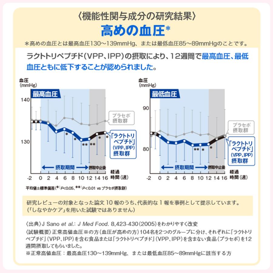 しなやかケア　90粒　4袋セット　値下げ可 Amazon | しなやかケア 90粒 約30日分 | カルピス | 食物繊維