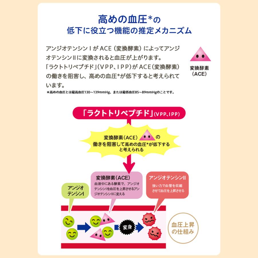 アサヒグループ食品 血圧 サプリ 公式 しなやかケア 90粒 30日分