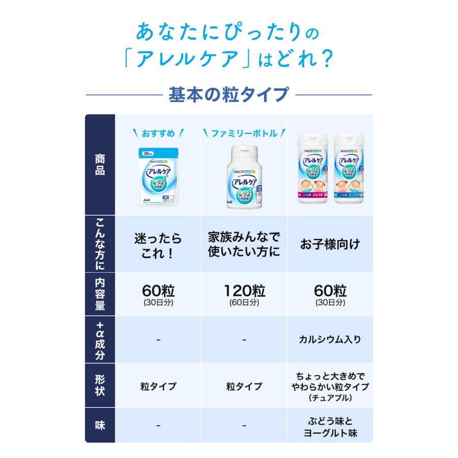 アサヒグループ食品 乳酸菌 サプリ サプリメント タブレット アサヒ