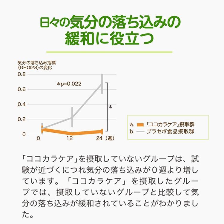 アサヒグループ食品 睡眠 サプリメント 公式 ココカラケア サプリ 60粒