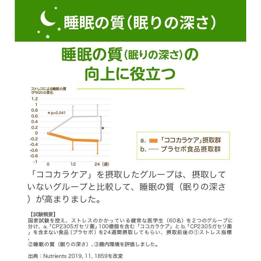 ココカラケア 3袋セット アサヒグループ食品 ストレス 睡眠 サプリ 乳酸菌 ガセリ菌 腸内環境 3