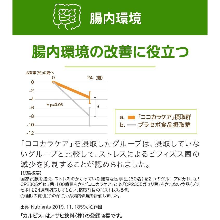 アサヒグループ食品 睡眠 サプリメント 公式 ココカラケア サプリ 60粒