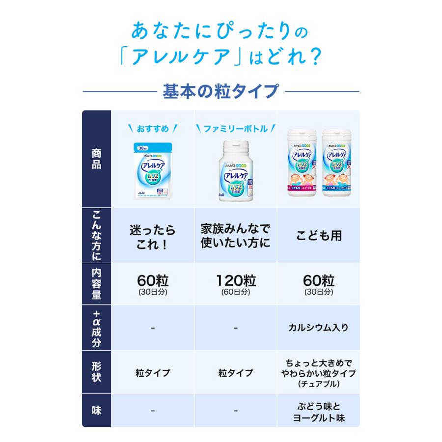 アサヒグループ食品 乳酸菌 サプリ サプリメント タブレット アサヒ