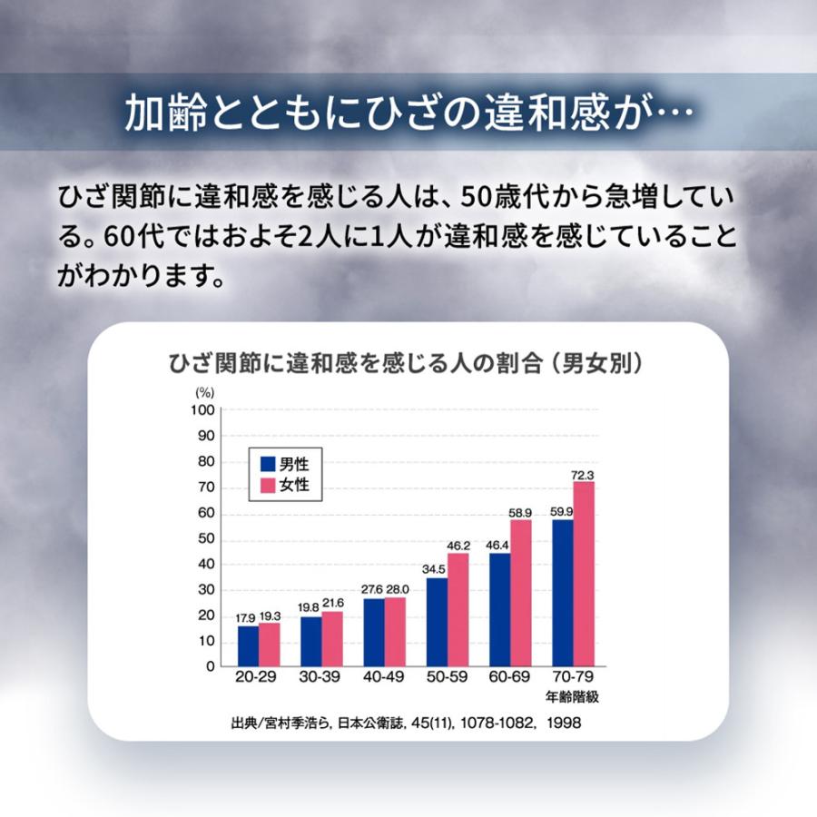 アサヒグループ食品 公式 骨こつケア 90粒 3個 90日分 サプリメント