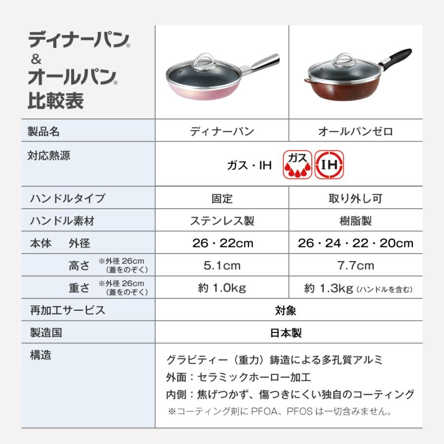 アサヒ軽金属 【超P祭セール12,900円】フライパン ディナーパン 浅型