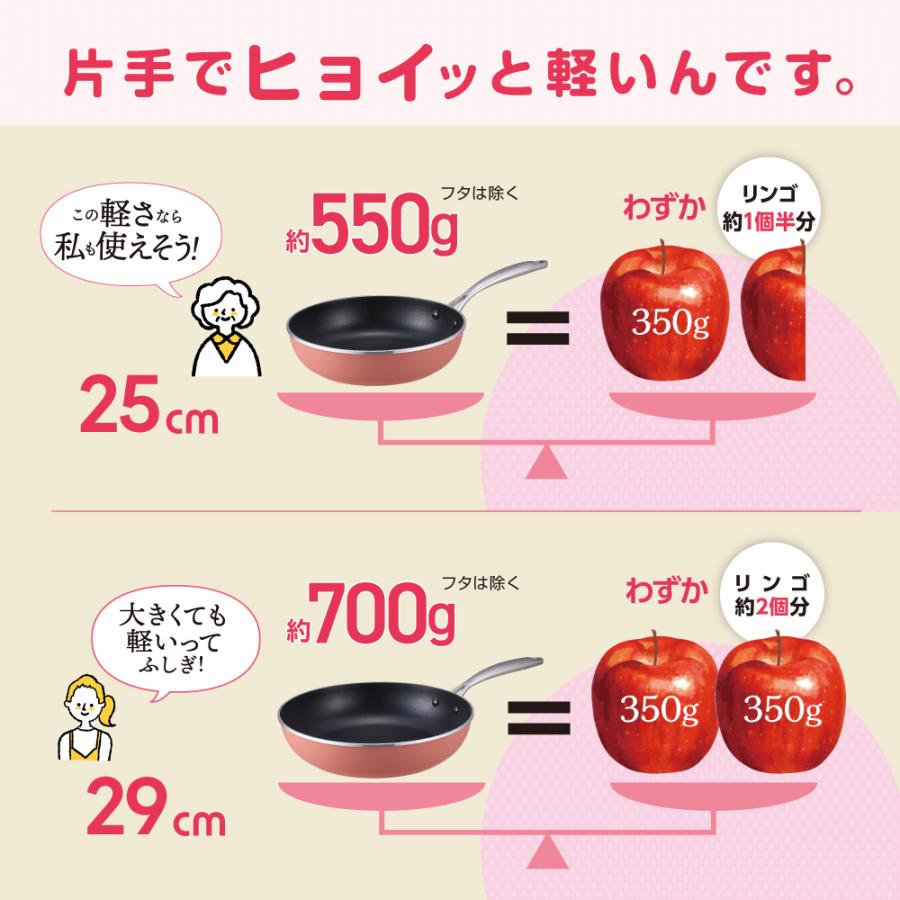 アサヒ軽金属 ＼クーポン利用で(税抜)9,900円／ かるパン 25 cm