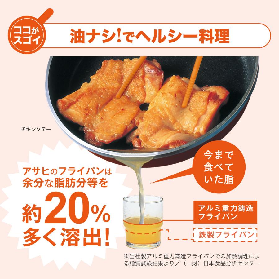 アサヒ軽金属 ＼クーポン利用で(税抜)28,900円／ ベスト割セット