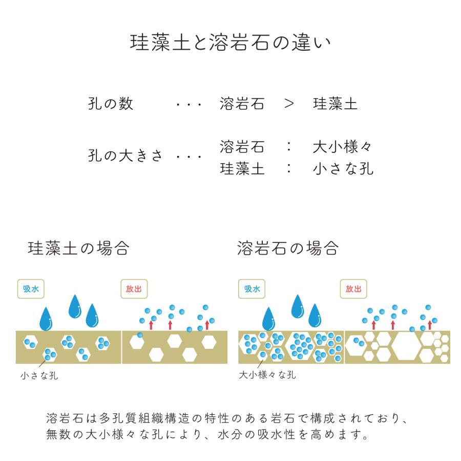 【8/28 めざましテレビで紹介されました】アサヒペン 溶岩石バスマット ソフトタイプ （幅60cm×長さ40cm×厚さ0.4cm）｜asahipenstore｜11