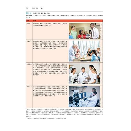 カールソン神経科学テキスト ー脳と行動ー 原書13版 心理学