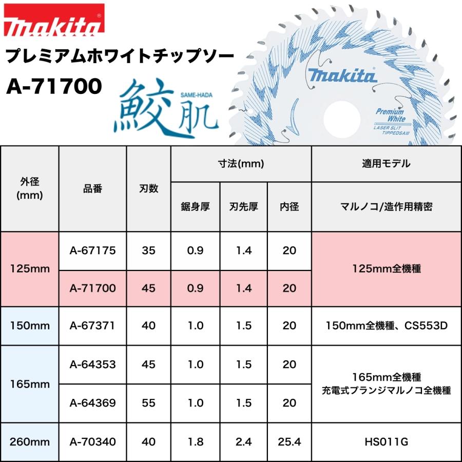 マキタ 鮫肌 プレミアムホワイトチップソー 125mm×45P A-71700 マキタ 鮫肌 プレミアムホワイトチップソー 125mm×45P A-71700