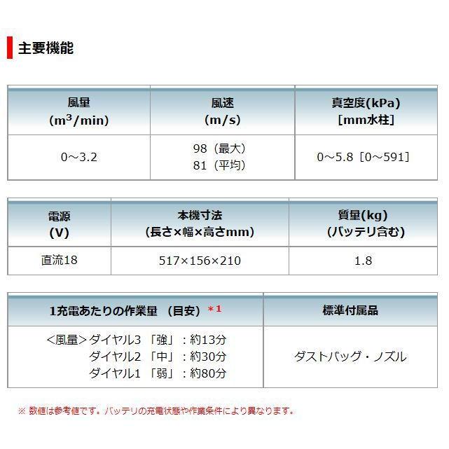マキタ 18V 充電式ブロワ UB185DZ 本体のみ ※バッテリー・充電器 マキタ 18V 充電式ブロワ UB185DZ 本体のみ ※バッテリー・充電器