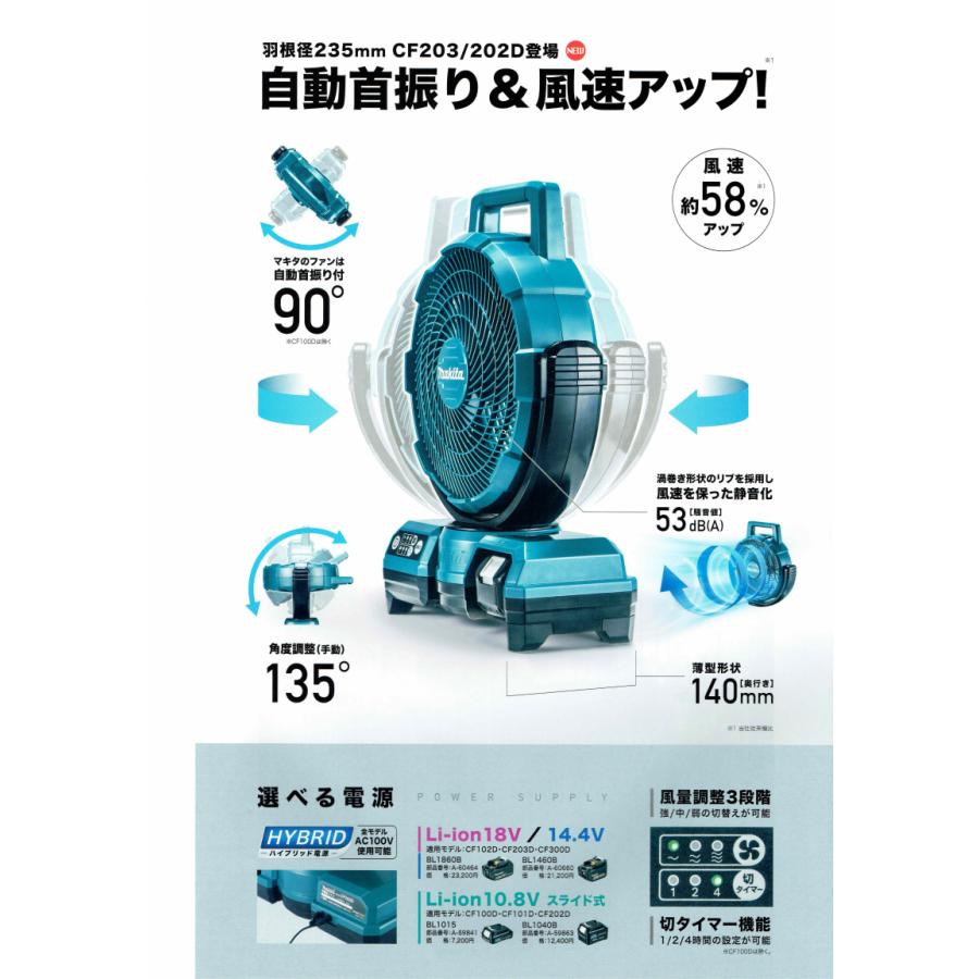 マキタ（makita） 18V/14.4V 235mm 充電式ファン CF203DZ 青 本体のみ