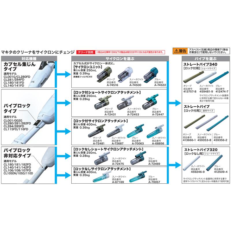 マキタ 18V 充電式クリーナー CL180FDZ 青 本体+ショート マキタ 18V 充電式クリーナー CL180FDZ 青 本体+ショート