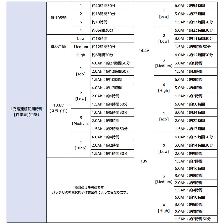 マキタ 充電式ファンジャケット FJ423DZ グレー M〜3Lサイズ 服+薄型バッテリーBL1055B[A-72126]+ファンユニット[A-72132] オリジナルセット ベストでも使用可能｜asahiya-himeji｜12