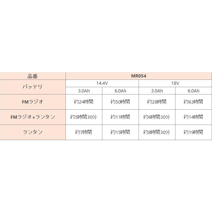 マキタ　14.4V　18V　充電式ランタン付ラジオ　オリジナルセット　MR054　18V×1個（BL1860B）　6.0Ah　※充電器別売　本体　バッテリ