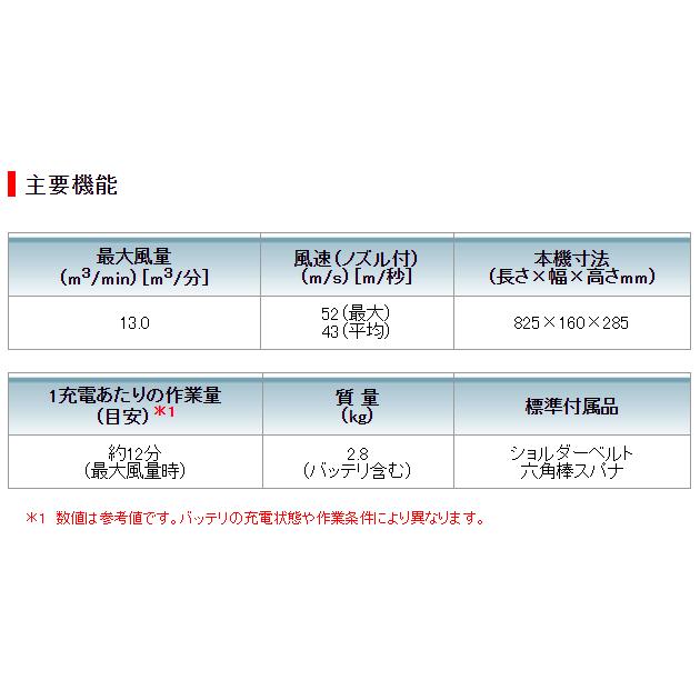 【セットばらし品】マキタ 18V 充電式ブロワ MUB184DZ 6.0Ahバッテリー1個+フラットノズル ※充電器別売【在庫有】｜asahiya-himeji｜09