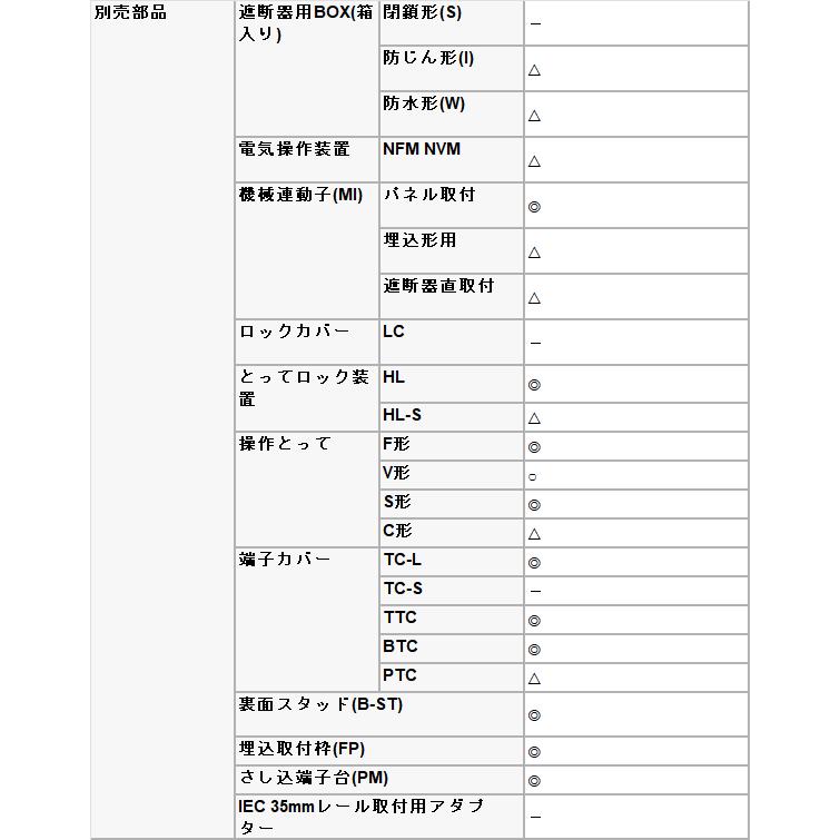 在庫有】三菱 漏電遮断器 NV400-SW 端子カバー TCL-4SW3 在庫有】三菱 漏電遮断器 NV400-SW 端子カバー TCL-4SW3