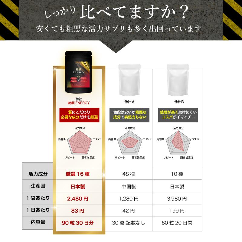 マカ サプリ シトルリン 亜鉛 クラチャイダム アルギニン マカ サプリ シトルリン 亜鉛 クラチャイダム アルギニン