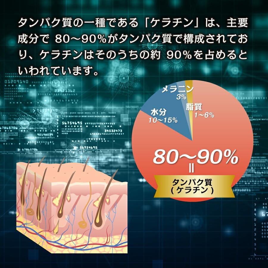 ノコギリヤシ サプリ ケラチン 7500mg ノコギリヤシ 2250mg 亜鉛 大豆イソフラボン 亜鉛 男性 90粒 Black Up Energy |  | 10