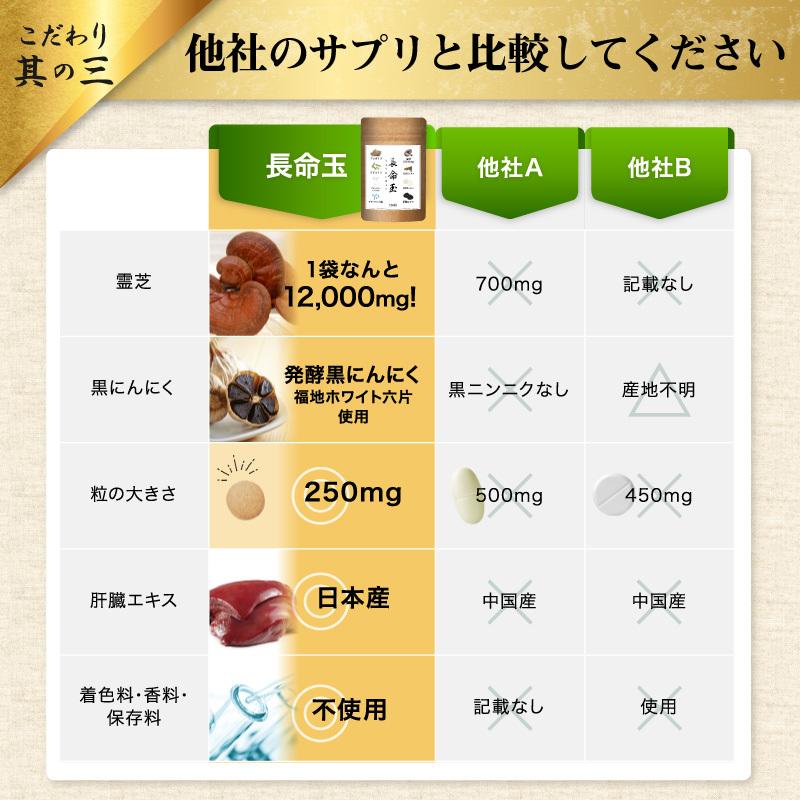 【大特価中！！】ころん君ssp wbsまとめ売り！ 大特価中！！】ころん君ssp wbsまとめ売り！ - メルカリ