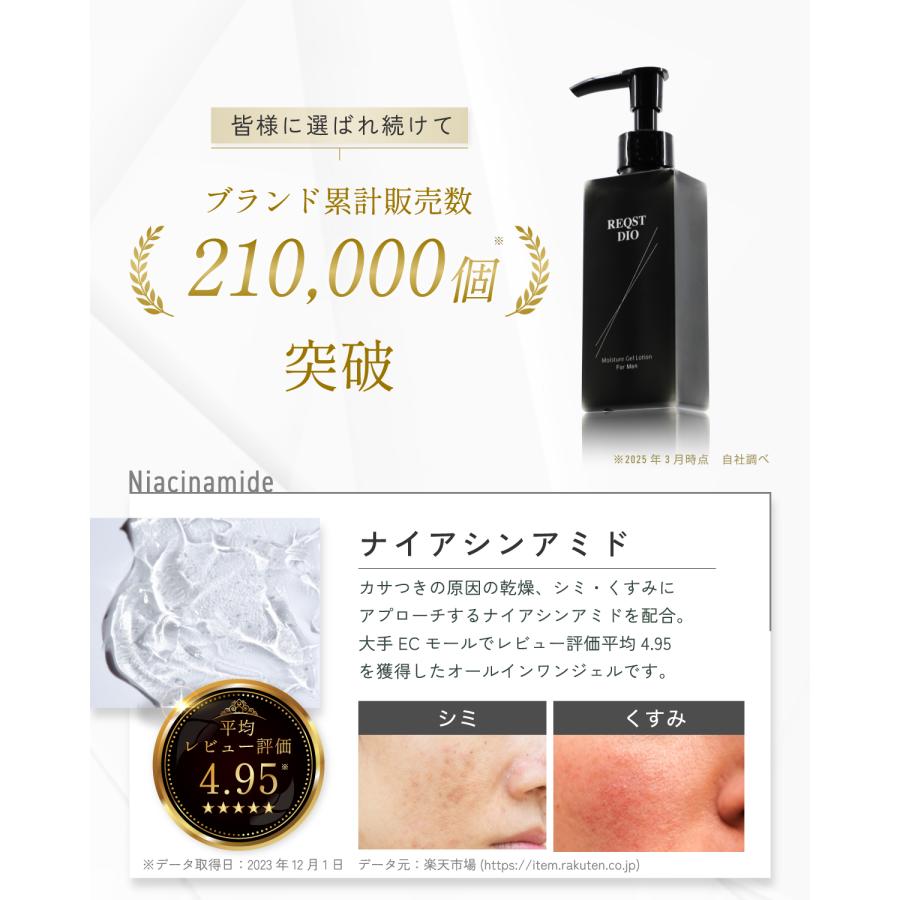 オールインワンジェル メンズ 化粧水 ナイアシンアミド配合 高 オールインワンジェル メンズ 化粧水 ナイアシンアミド配合 高