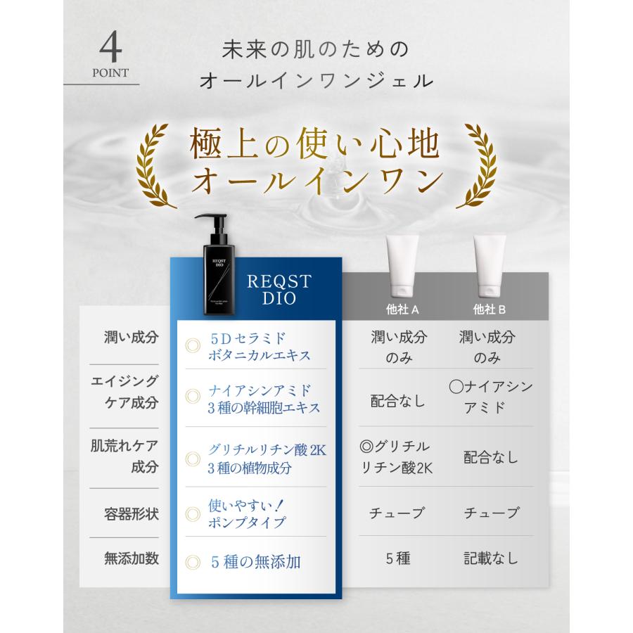 オールインワンジェル メンズ 化粧水 ナイアシンアミド配合 高 オールインワンジェル メンズ 化粧水 ナイアシンアミド配合 高